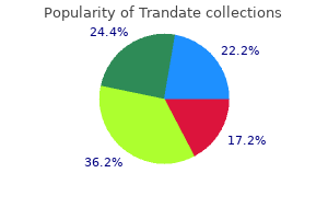 purchase trandate 100 mg on-line