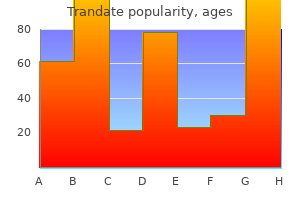 buy generic trandate 100mg on line
