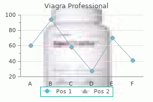 quality viagra professional 50 mg