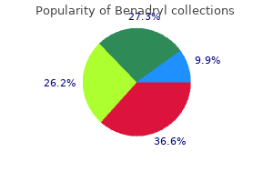 order benadryl 25mg without prescription