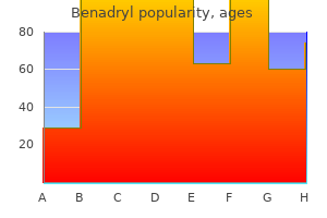 buy generic benadryl 25 mg on-line