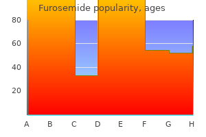 buy furosemide 100 mg with mastercard