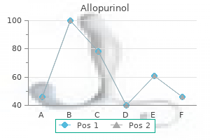 generic allopurinol 300 mg without prescription