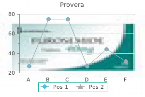 cheap 10mg provera with amex