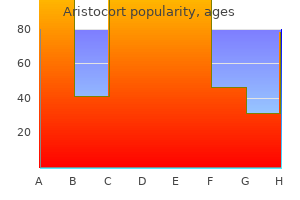 discount 4 mg aristocort visa