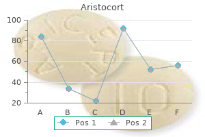 buy aristocort 4 mg on line