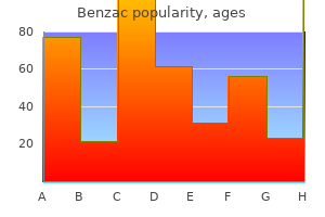 generic benzac 20 gr