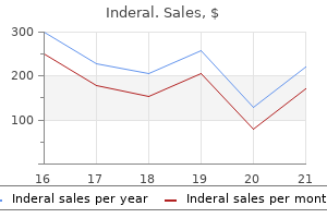 generic 80 mg inderal mastercard