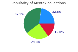 buy 15 gm mentax free shipping