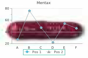 generic mentax 15 gm with visa