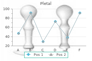 100mg pletal sale