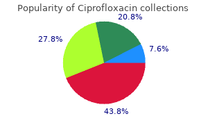 purchase ciprofloxacin 500 mg with amex