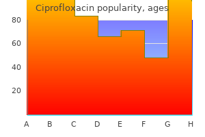 order ciprofloxacin 250mg on line