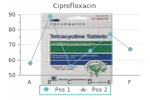 ciprofloxacin 750mg on line