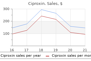 buy cheap ciproxin 500mg line