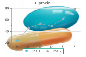 best 750 mg ciproxin