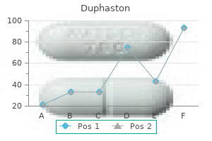 buy generic duphaston 10 mg