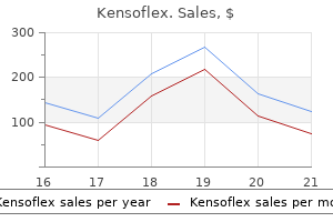 250 mg kensoflex