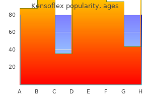 buy 1000 mg kensoflex with visa