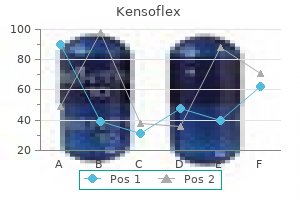 purchase kensoflex 500 mg mastercard