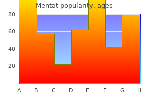 mentat 60caps visa