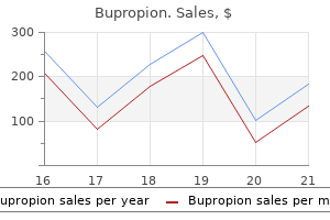 cheap 150mg bupropion free shipping