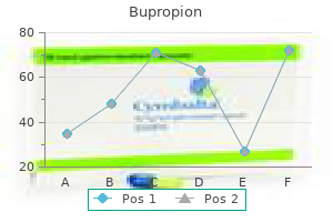 purchase 150mg bupropion