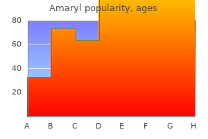 buy amaryl 4 mg visa