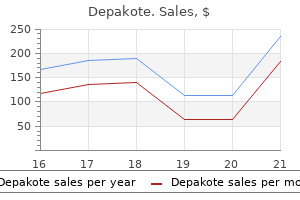 order 250 mg depakote visa