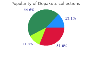 purchase 500 mg depakote overnight delivery