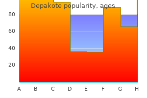 buy generic depakote 250 mg on line