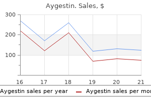 best aygestin 5 mg