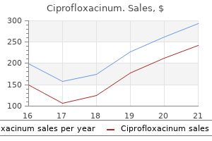 cheap 500mg ciprofloxacinum fast delivery