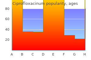 purchase 1000mg ciprofloxacinum with amex