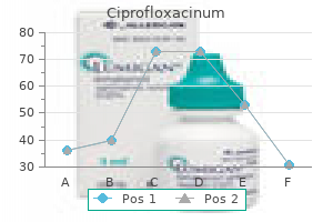 order 500 mg ciprofloxacinum overnight delivery