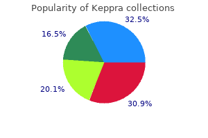 buy discount keppra 250 mg