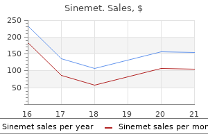 sinemet 110mg sale