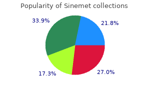 sinemet 300 mg without prescription