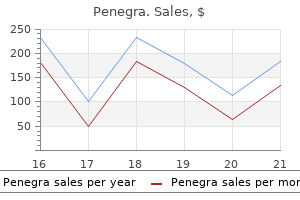 100mg penegra with amex