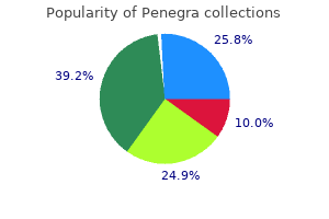 penegra 100 mg free shipping