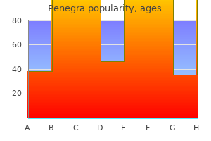 generic penegra 50 mg visa