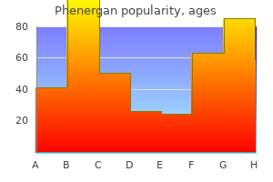 cheap phenergan 25 mg with mastercard