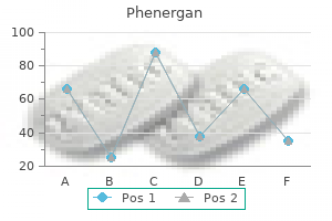 buy cheap phenergan 25mg on line