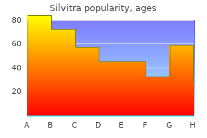 generic 120 mg silvitra with visa