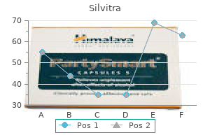 buy 120mg silvitra with visa